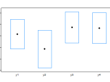 Display Several Confidence Intervals In R Stack Overflow