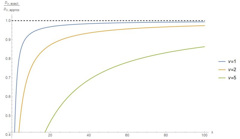 Analysis Bessel Function Difference Mathematics Stack Exchange - Premium Space Background Gallery - Desktop