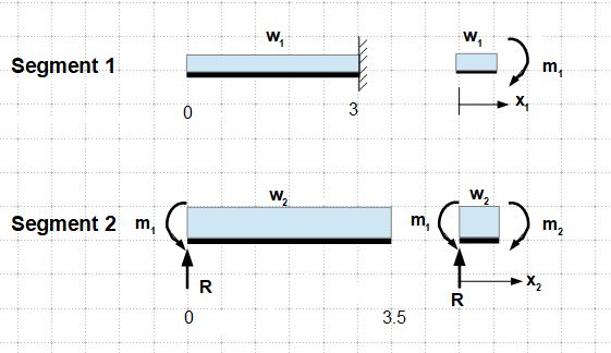 Structural Engineering Double Integration Method Engineering Stack - Geometric Picture Collection - Retina Quality