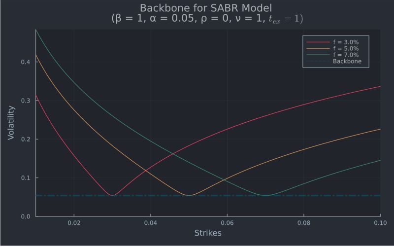 Option Pricing Sabr Model Beta Quantitative Finance Stack Exchange - Download High Quality Colorful Wallpaper | High Resolution