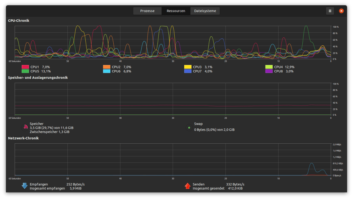 system monitor - resources