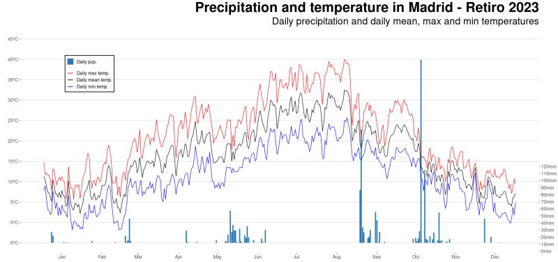 R Ggplot Figure Changes When Adding A Second Axis Sec Axis Stack - Colorful Art Collection - 4K Quality