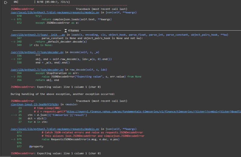 Understanding Json Decoder Jsondecodeerror Expecting Value Line 1 - Download Professional Sunset Background | Desktop