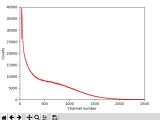 Matplotlib Gaussian Fit In Python Plot Stack Overflow