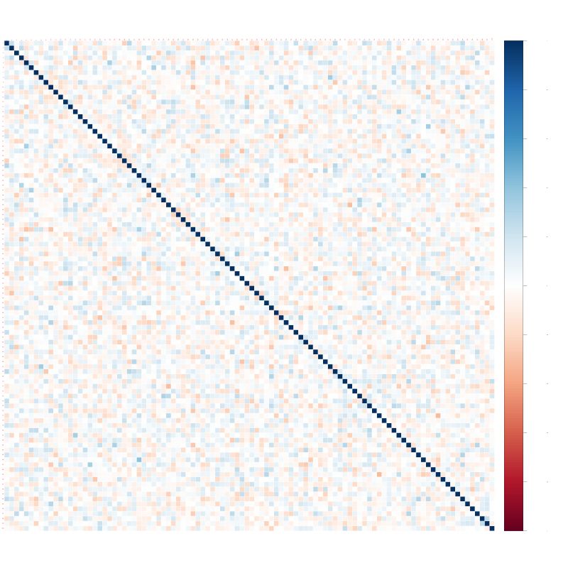 R Correlation Heatmap With Corrplot Package Get Published Your Data - Best Colorful Pictures in HD