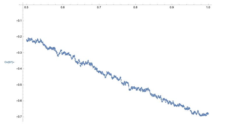 Fitting Mathematica Linear Model Fit To All Data Mathematica Stack - Premium Sunset Wallpaper Gallery - 8K