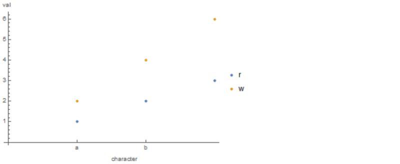 Plotting How To Position X Axeslabel Below The Axis With Custom Ticks - Ultra HD 4K Nature Patterns | Free Download