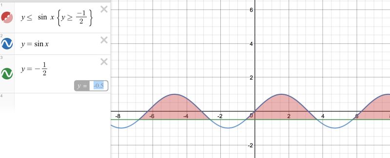 Trigonometry Graphing Sin X Mathematics Stack Exchange - Best Dark Designs in Ultra HD
