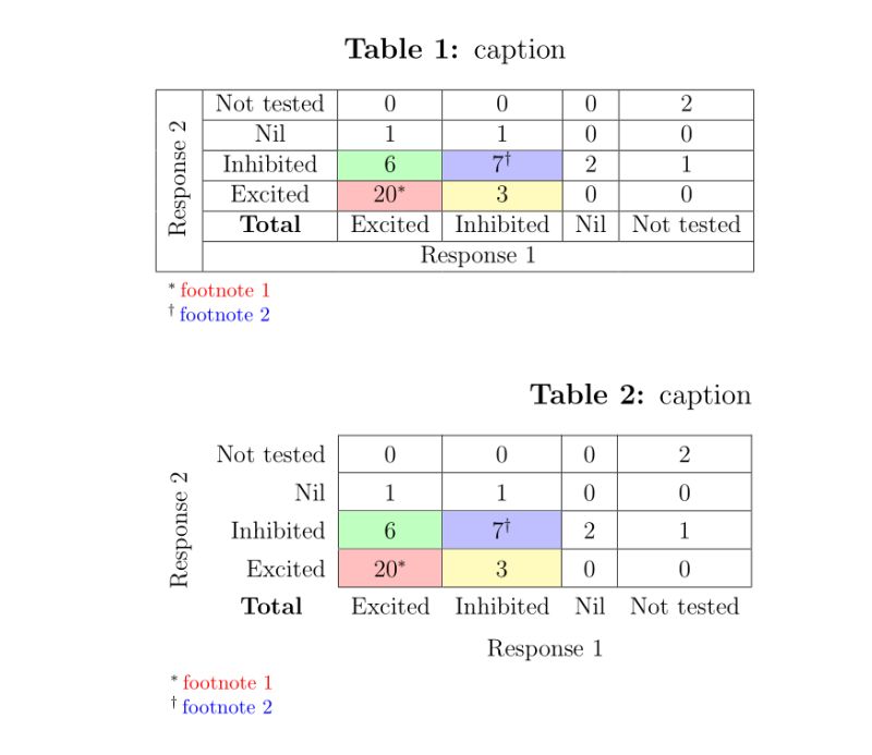 Tables Clearing Certain Lines In The Tabular Environment Tex - Modern Mobile Abstract Backgrounds | Free Download