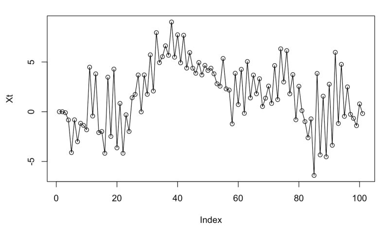 R Simulate An Ar 1 Model Stack Overflow - City Wallpapers - Creative Desktop Collection