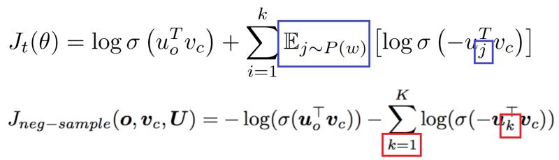 Word2vec Nlp Negative Sampling Stack Overflow - Premium Light Photo Gallery - High Resolution