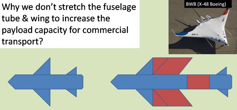 Extending Wing Mechanism - Download Ultra HD Gradient Illustration | High Resolution