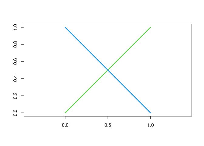 R Split Linestrings At Pairwise Intersections Geographic - Colorful Wallpapers - Elegant 4K Collection