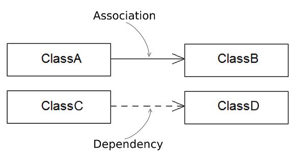 Note The Solid Line Represents The Linear Relation Model The Dashed - Best Vintage Arts in Desktop