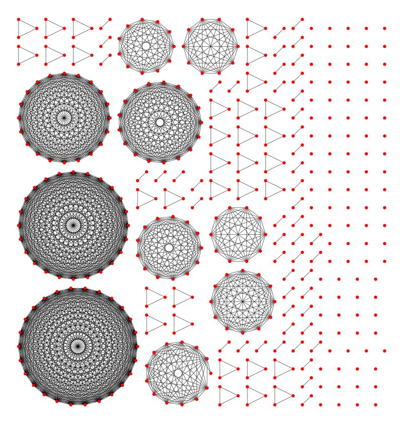 Github Penlect Rectangle Packer Rectangle Packing Program - Gradient Wallpaper Collection - High Resolution Quality