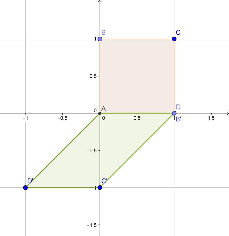 Linear Algebra Visualizing This Matrix Transformation On The Unit - Premium Desktop City Illustrations | Free Download