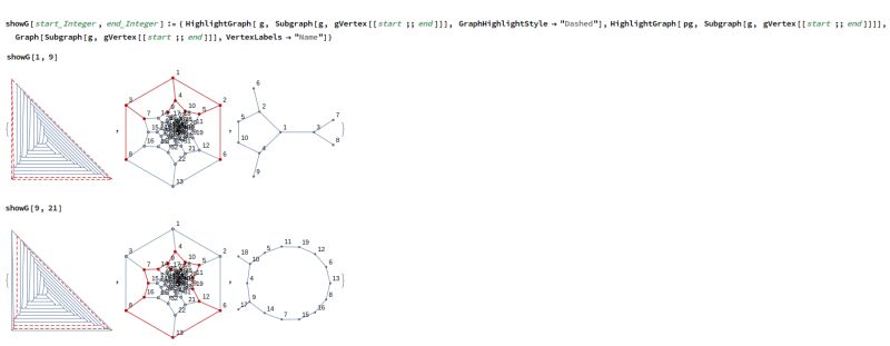 Visualization How To Plot Planar Graphs In A Visually Pleasing Way - Beautiful Retina Nature Textures | Free Download