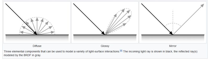Lambertian Diffuse Brdf Download Table - 4K Space Photos for Desktop