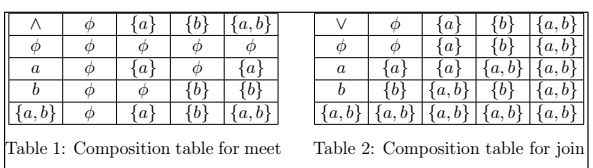 Tables Latex Tablenotes Margin Tex Latex Stack Exchange - Best Mountain Photos in Mobile