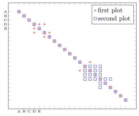 Visualize Sparsity Pattern With Tikz Tex Latex Stack Exchange - Premium City Texture Gallery - Ultra HD