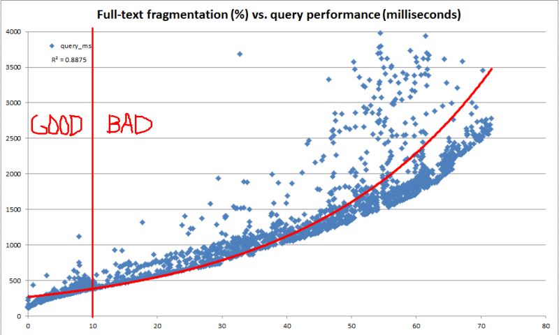 Sql Server Rcsi And Index Maintenance Database Administrators Stack Exchange - High Resolution Nature Patterns for Desktop