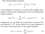 Graph Fourier Transform Intuition Of Eigenvalues Of The Laplacian