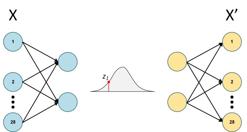 Machine Learning Sampling Z In Vae Cross Validated - Download Perfect Colorful Pattern | Full HD