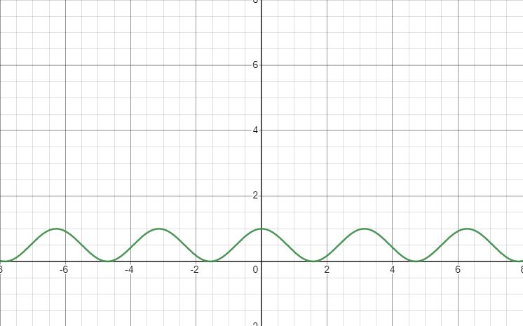 Calculus Function Composition Mathematics Stack Exchange - Full HD Abstract Backgrounds for Desktop