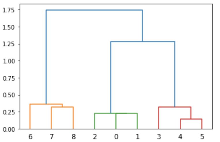 Python Reordering The High Level Clusters From Seaborn Clustermap - Download Perfect Light Background | Retina