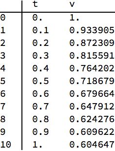 Numerical Methods Rk4 Stability Problem Mathematics Stack Exchange - Modern Mountain Texture - HD