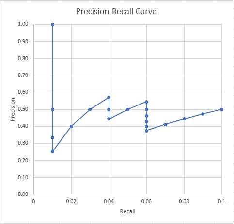 Precision Recall Curve Intepretation Cross Validated - Incredible Landscape Illustration - Retina