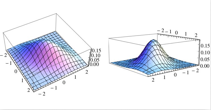 Plotting Specifying View Angle Of A 3d Plot Mathematica Stack Exchange - Stunning Mobile Abstract Images | Free Download