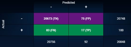 Machine Learning Cost Sensitive Analysis Versus Threshold Cross - Vintage Image Collection - Full HD Quality