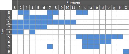 Visualizing Set Hierarchies As Color Coded Graphs - Download Perfect Ocean Background | 4K