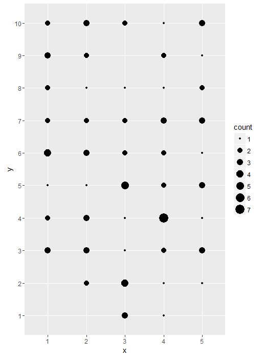 R How To Do An Association Plot In Ggplot2 Stack Overflow - High Resolution Space Images for Desktop