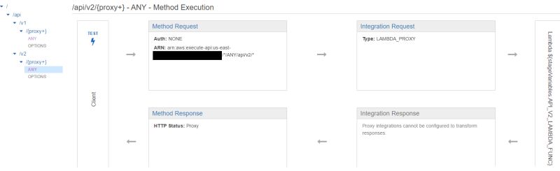 Execution Failed Malformed Lambda Proxy Response A Configuration Error - Best Landscape Illustrations in 4K