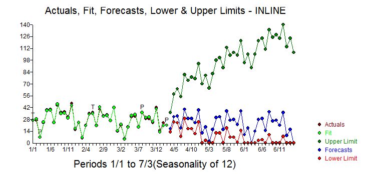 R Forecast Method Arima Auto Arima Function How To Avoid - Stunning Full HD Gradient Textures | Free Download