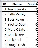 Populate A Self Referencing Table - Landscape Pattern Collection - Retina Quality