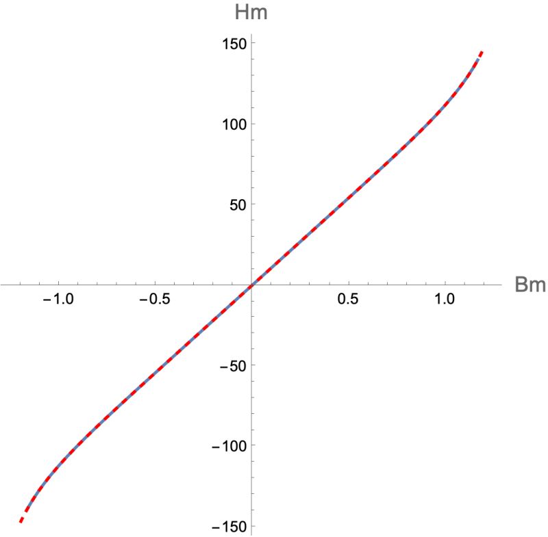 Getting The Inverse Function Mathematica Stack Exchange - Premium Landscape Pattern Gallery - HD