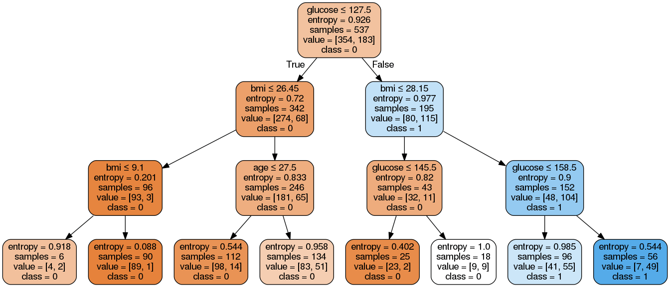 What Do The Values Of The Leaves Of The Decision Tree Represent Artificial Intelligence Stack Exchange