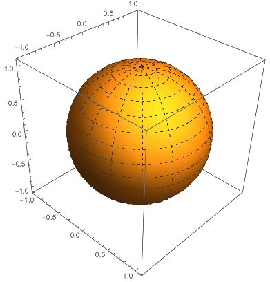 Plotting Sphere Mesh Wireframe Using Graphics3d Mathematica Stack Exchange - Download Amazing Geometric Background | Mobile