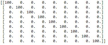 Help With Kalman Filter Implementation For Estimating 3d Position - Artistic City Picture - High Resolution