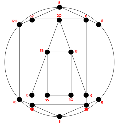 Visual Hidden Numbers Hand Drawn Puzzling Stack Exchange - Retina Colorful Patterns for Desktop