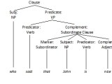Historical Linguistics How Do I Draw These Syntax Structure Trees