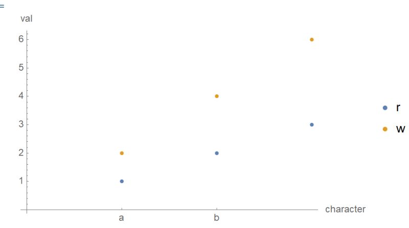 Plotting How To Position X Axeslabel Below The Axis With Custom Ticks - Best Colorful Designs in 4K