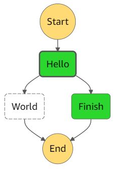 Amazon Web Services How To Transit From Choice State Step Function - Premium Geometric Photo Gallery - Desktop