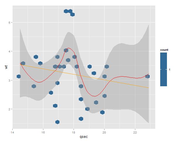 R Creating A Hexplot Stack Overflow - Perfect 4K Vintage Illustrations | Free Download