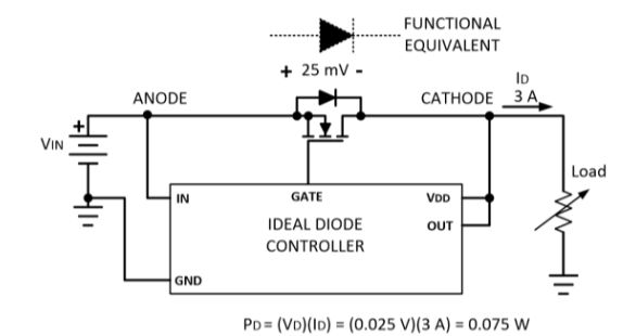 Rectification Controller Chip Simulates Ideal Diodes With Mosfets - Premium 4K Vintage Illustrations | Free Download