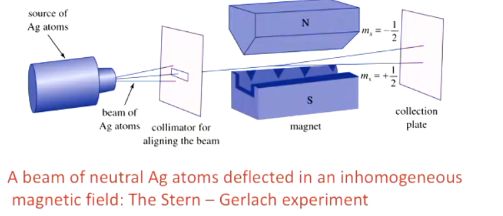 Stern Gerlach Experiment Pdf Spin Physics Electron - Nature Backgrounds - Artistic Mobile Collection