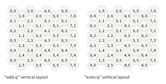 Php Finding Cells Within Range On A Hexagonal Grid Game Development - Premium Abstract Art Gallery - Mobile